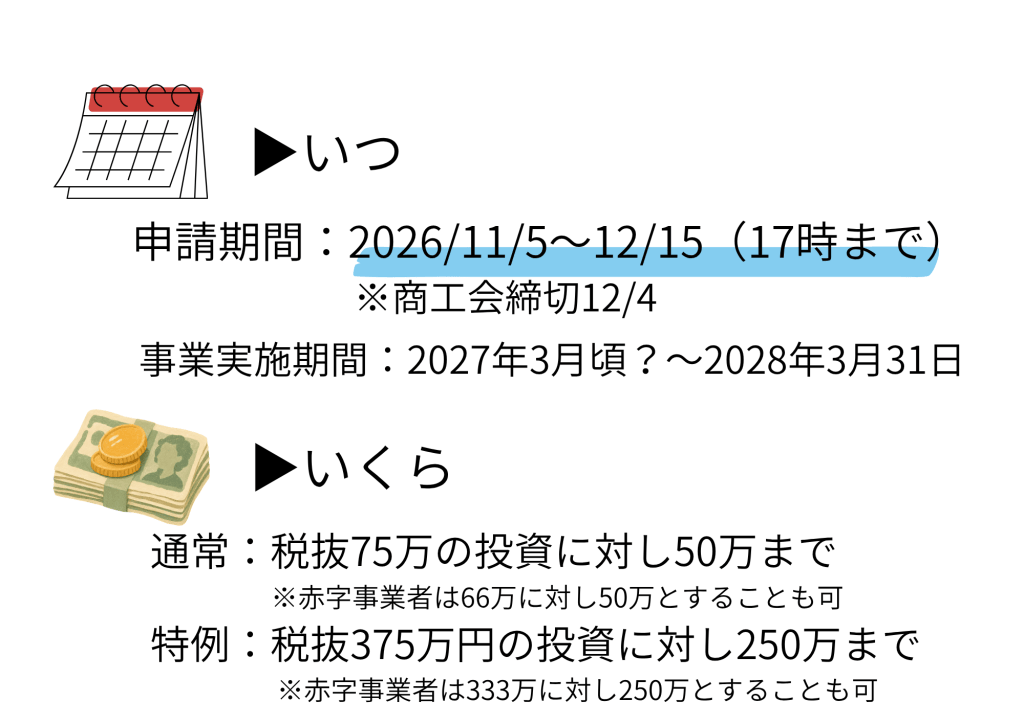 小規模事業者持続化補助金のスケジュールと補助額について、本文で示されている内容を図にしたものです。